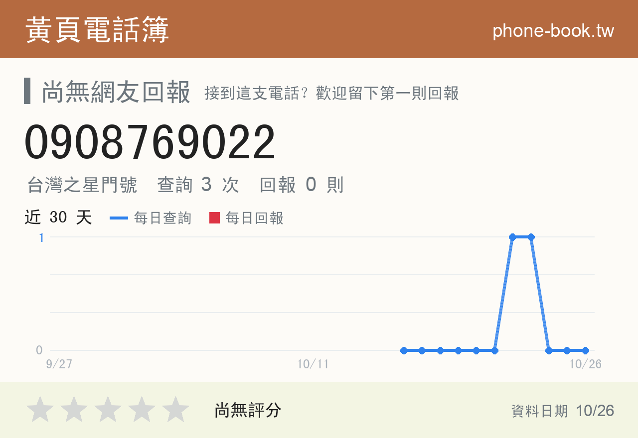 0908769022 評分卡：查詢 3 次、網友回報 0 則