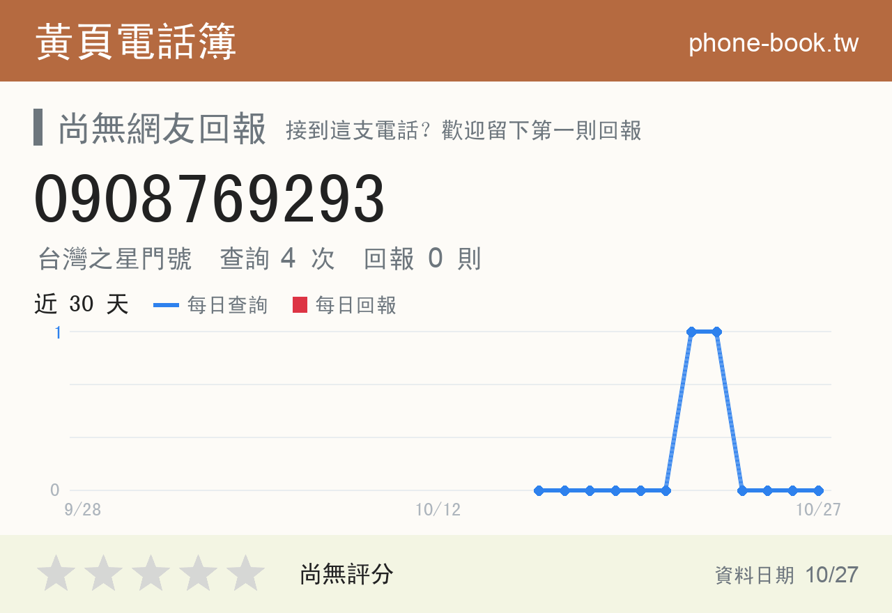 0908769293 評分卡：查詢 4 次、網友回報 0 則