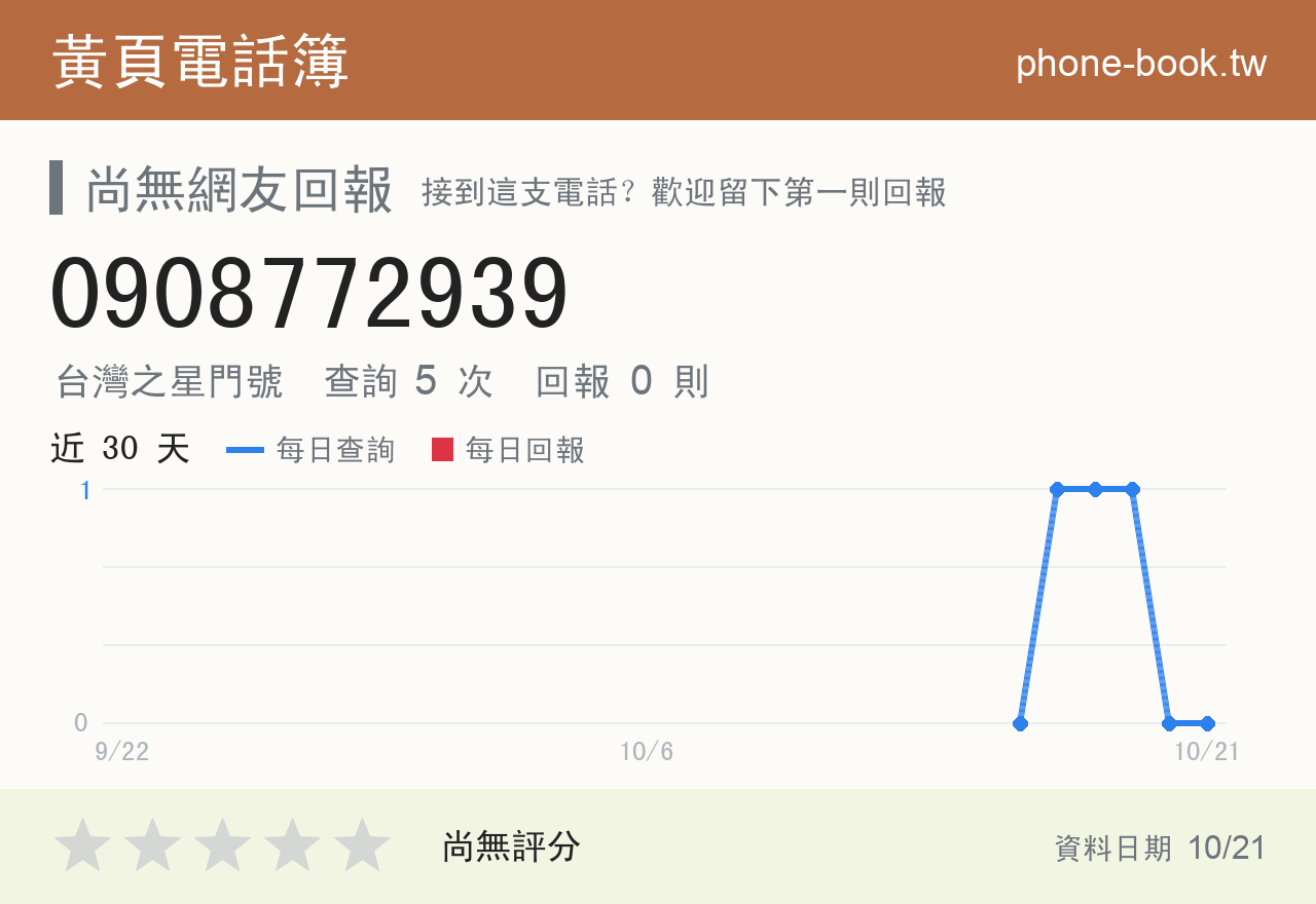 0908772939 評分卡：查詢 5 次、網友回報 0 則