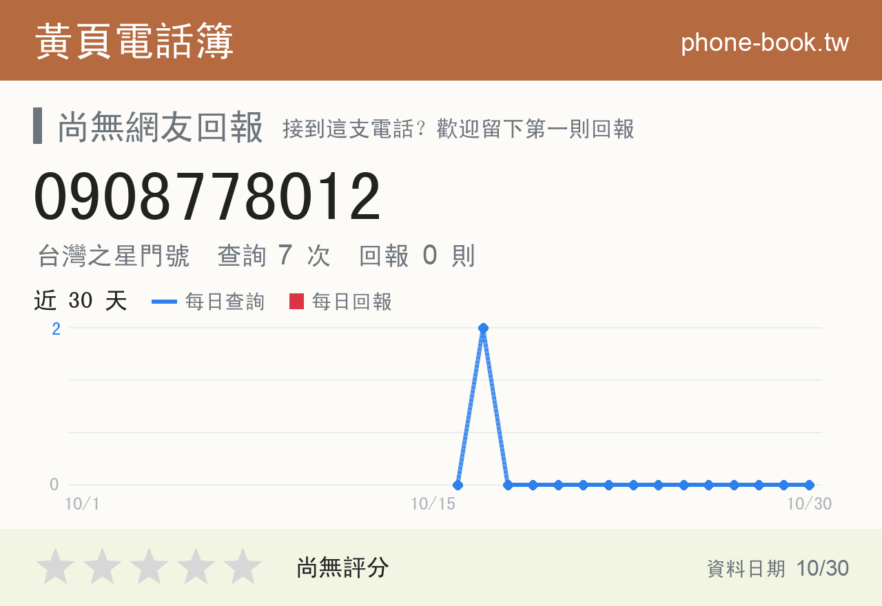 0908778012 評分卡：查詢 7 次、網友回報 0 則