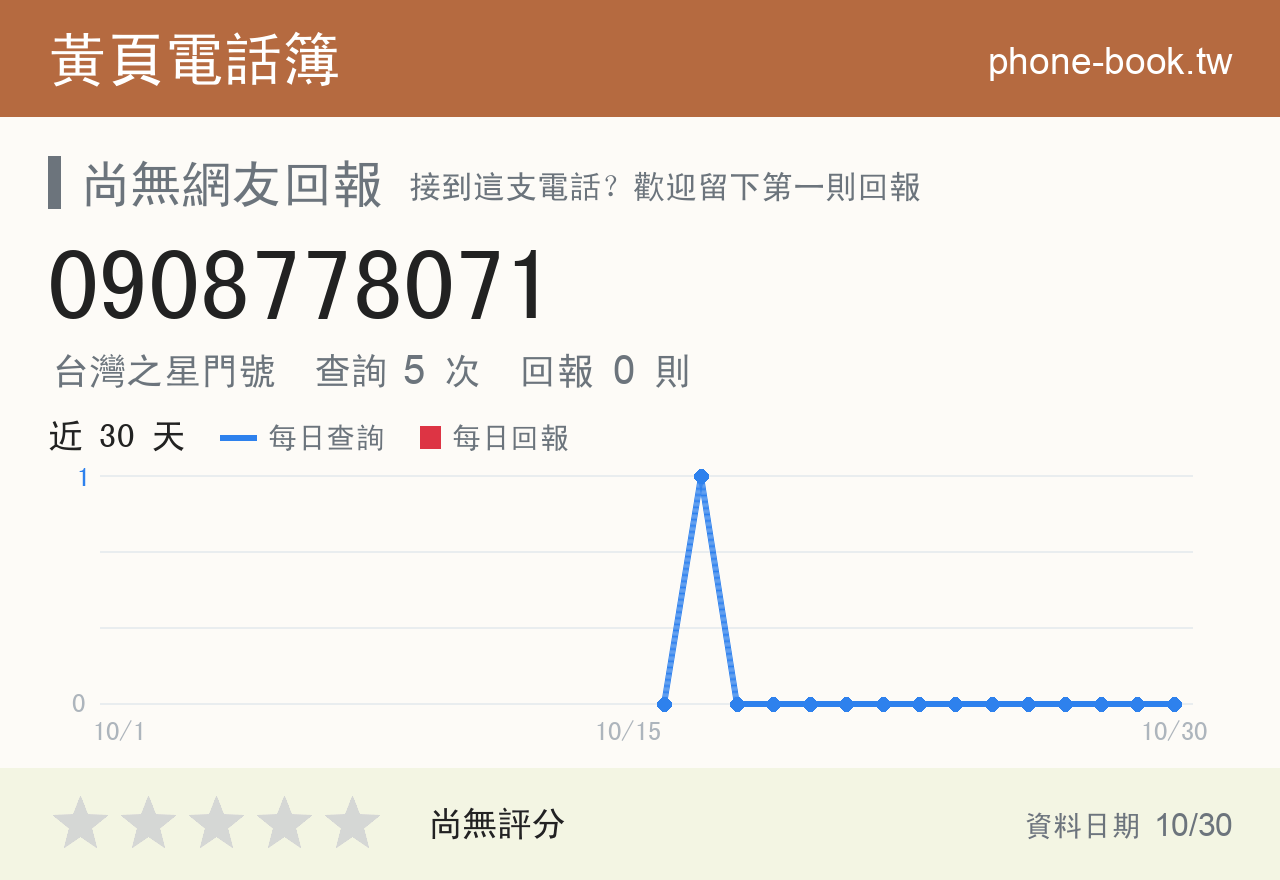 0908778071 評分卡：查詢 5 次、網友回報 0 則