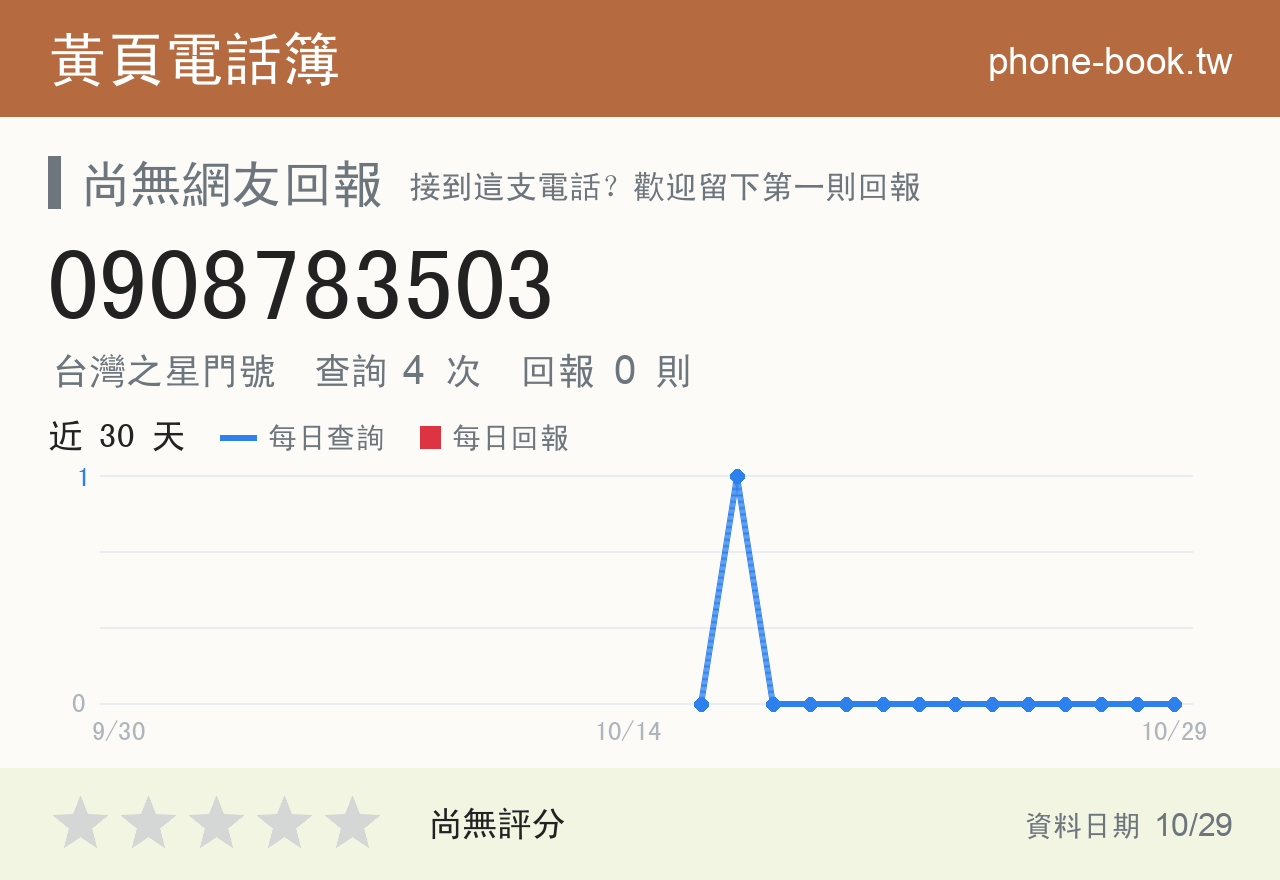 0908783503 評分卡：查詢 4 次、網友回報 0 則