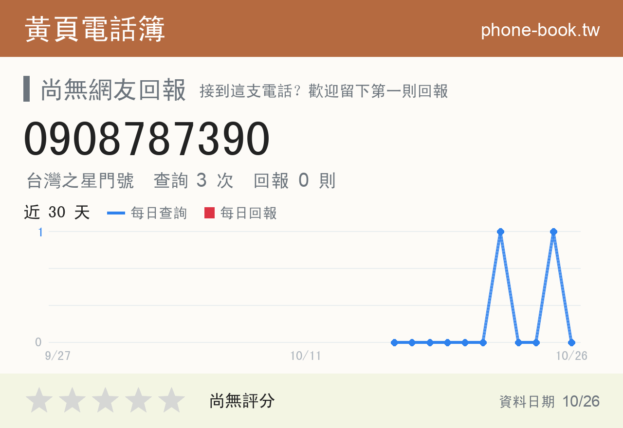 0908787390 評分卡：查詢 3 次、網友回報 0 則