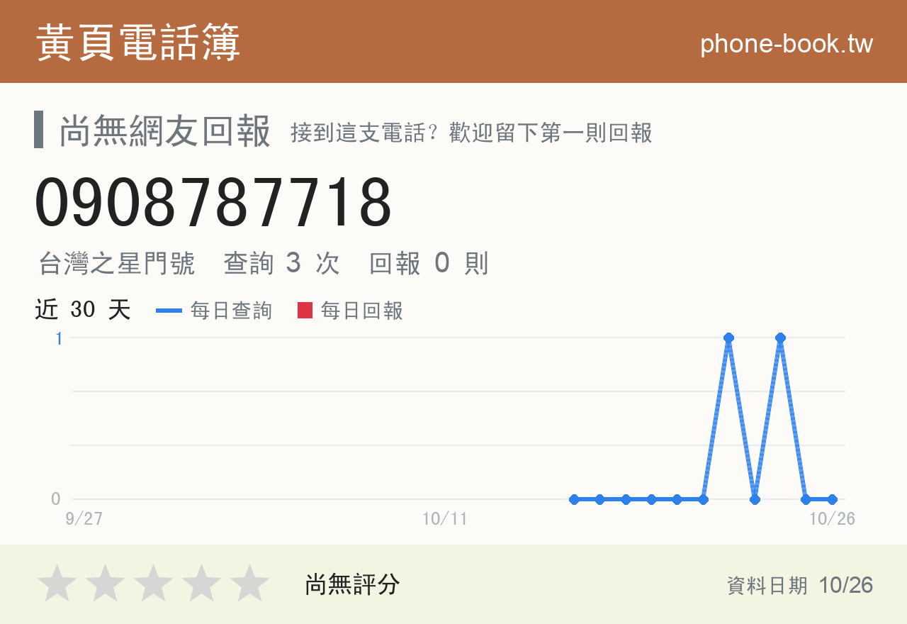 0908787718 評分卡：查詢 3 次、網友回報 0 則