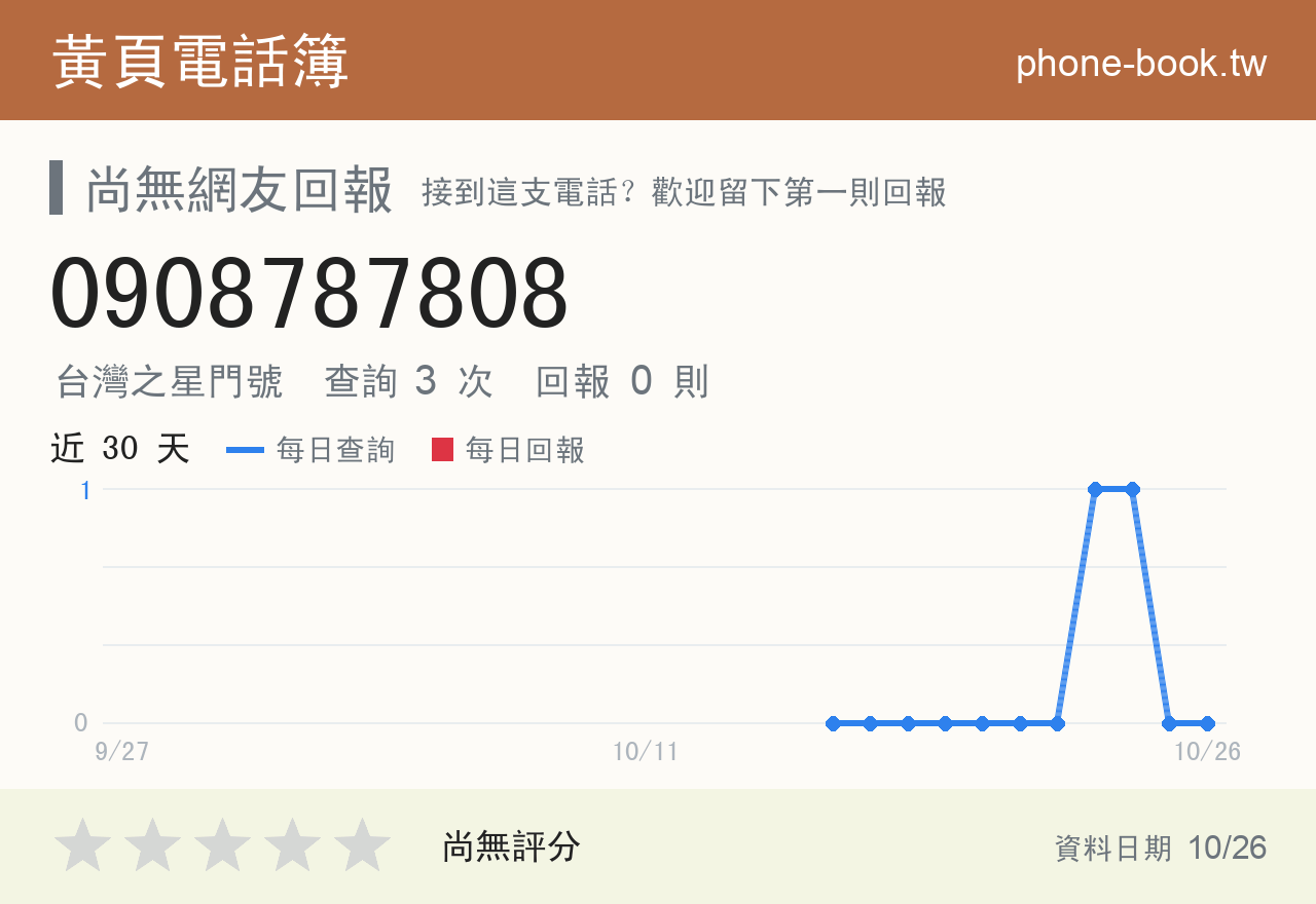 0908787808 評分卡：查詢 3 次、網友回報 0 則