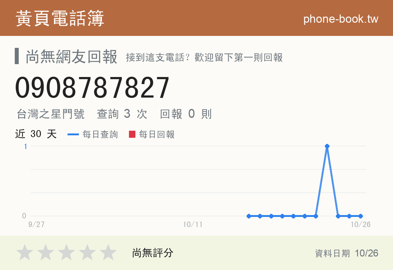 0908787827 評分卡：查詢 3 次、網友回報 0 則