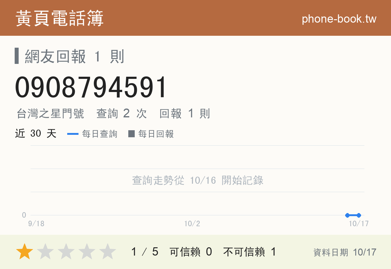 0908794591 評分卡：查詢 2 次、網友回報 1 則