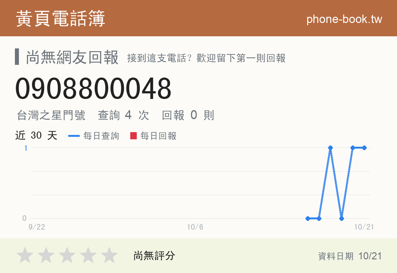0908800048 評分卡：查詢 4 次、網友回報 0 則