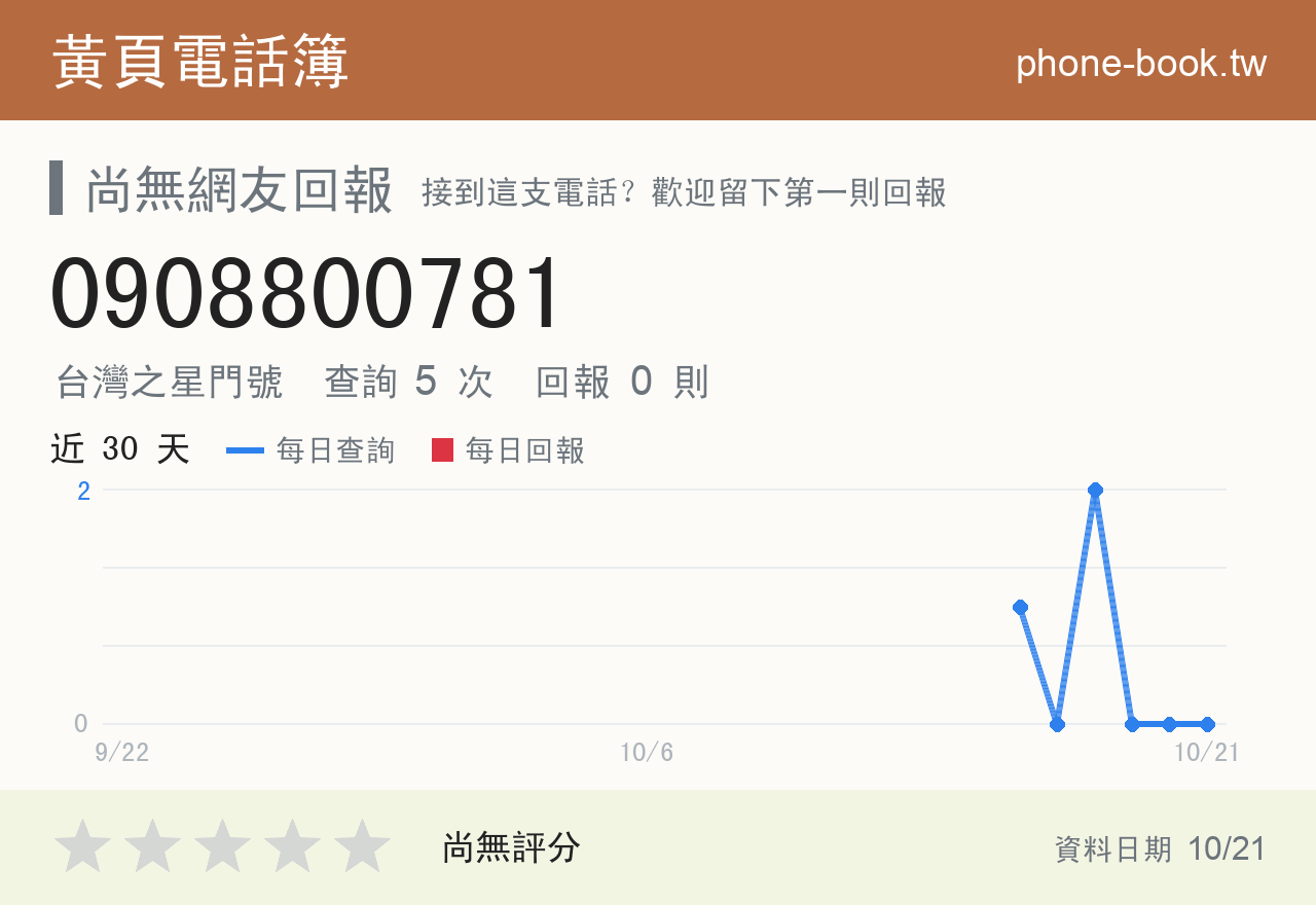 0908800781 評分卡：查詢 5 次、網友回報 0 則