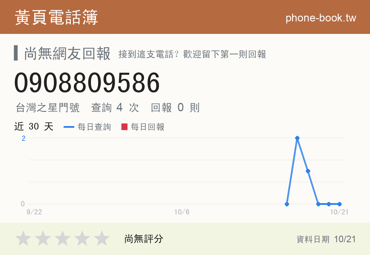 0908809586 評分卡：查詢 4 次、網友回報 0 則