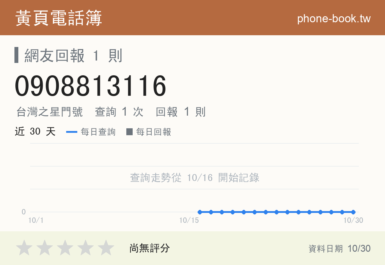 0908813116 評分卡：查詢 1 次、網友回報 1 則