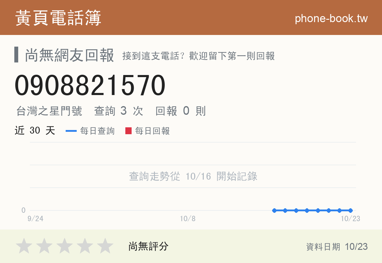 0908821570 評分卡：查詢 3 次、網友回報 0 則