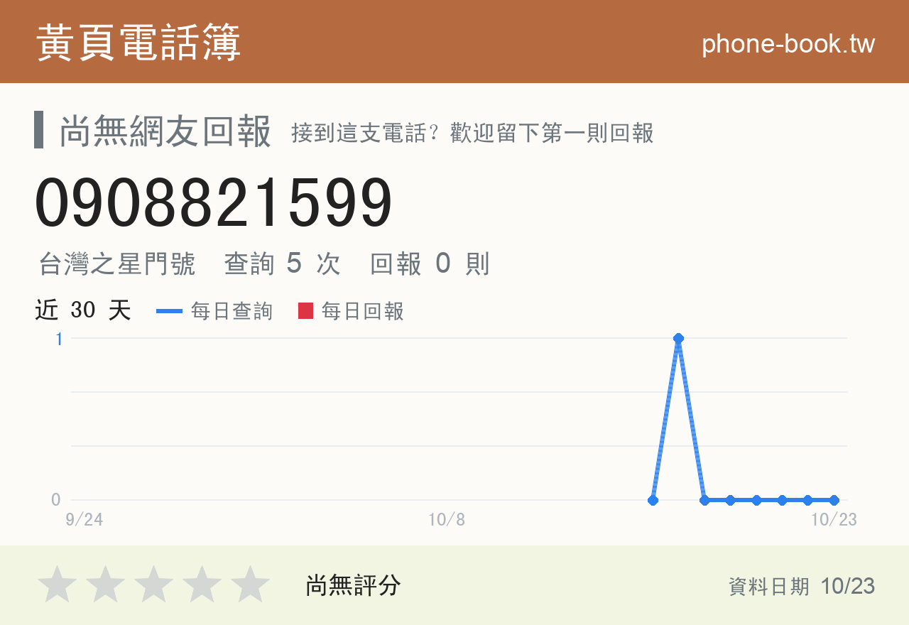 0908821599 評分卡：查詢 5 次、網友回報 0 則