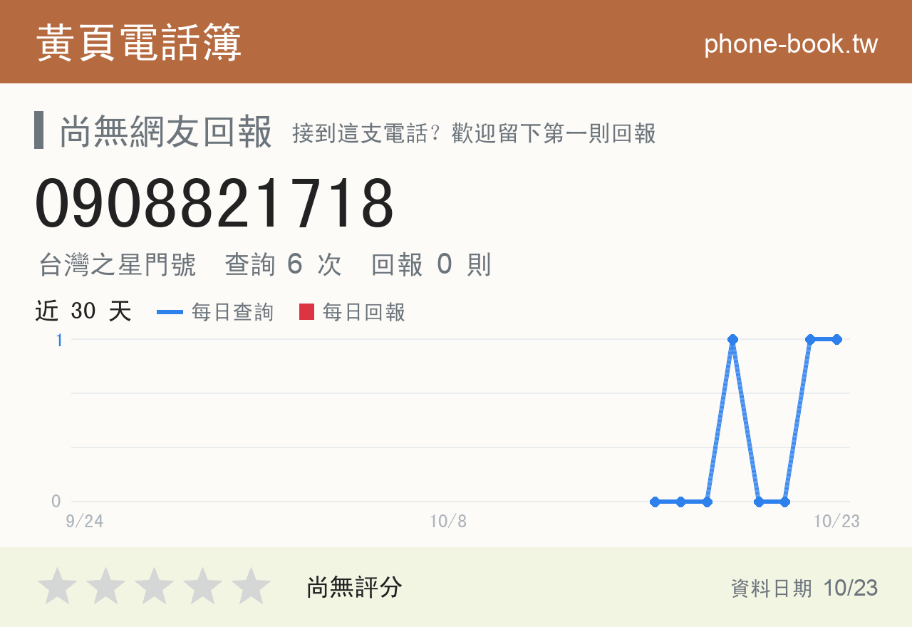 0908821718 評分卡：查詢 6 次、網友回報 0 則