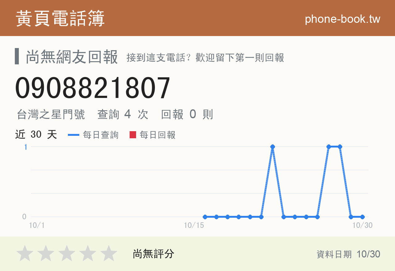 0908821807 評分卡：查詢 4 次、網友回報 0 則