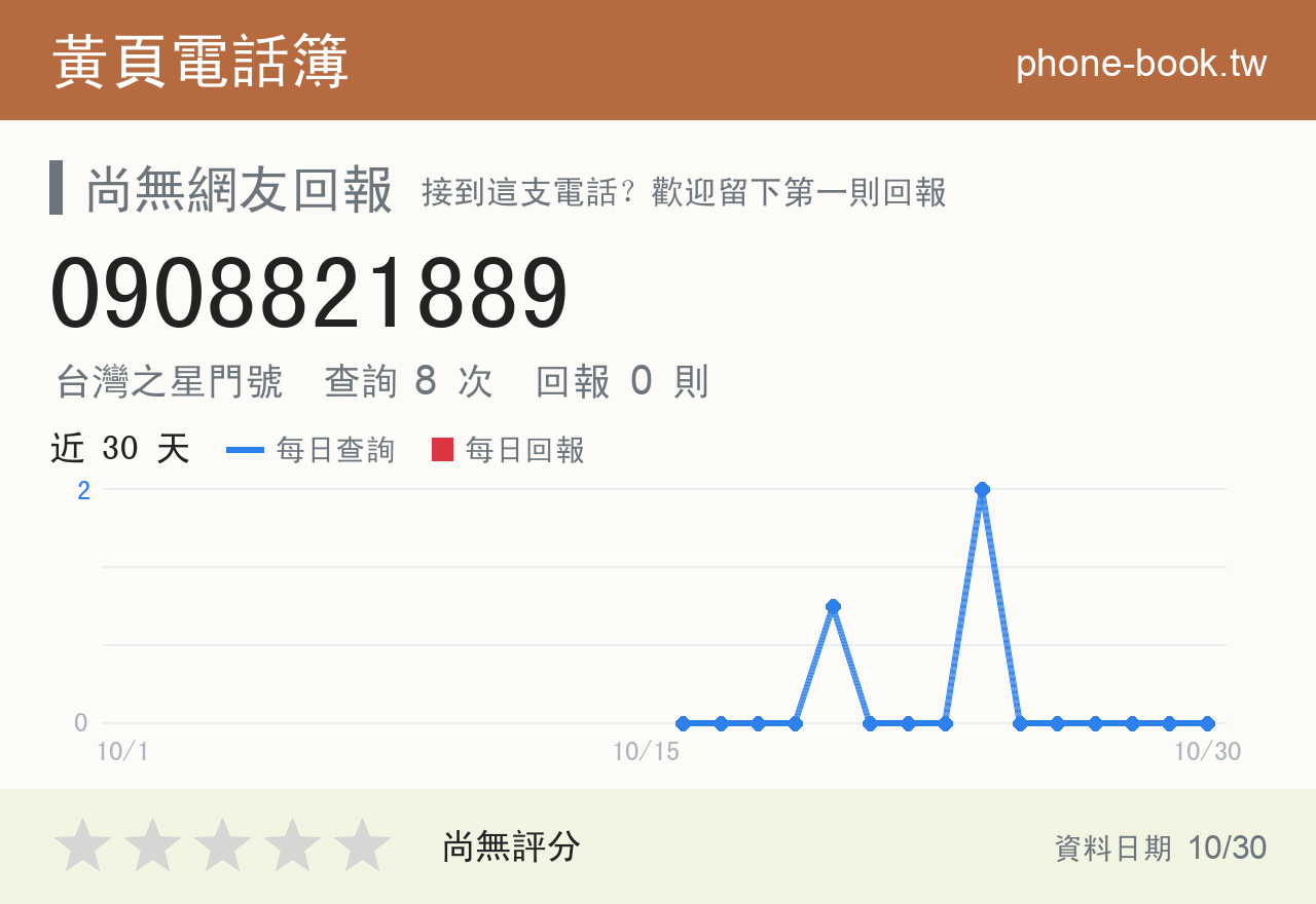 0908821889 評分卡：查詢 8 次、網友回報 0 則