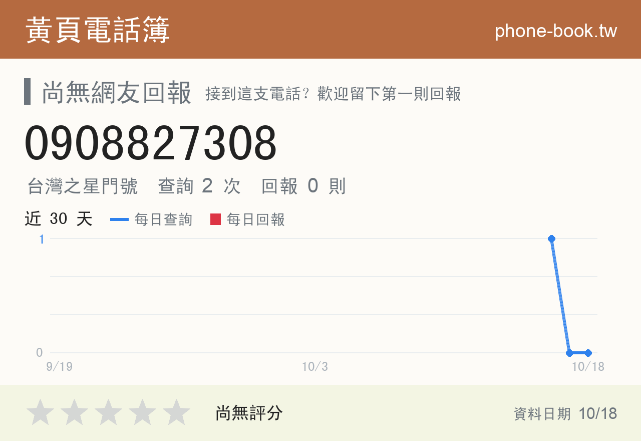 0908827308 評分卡：查詢 2 次、網友回報 0 則