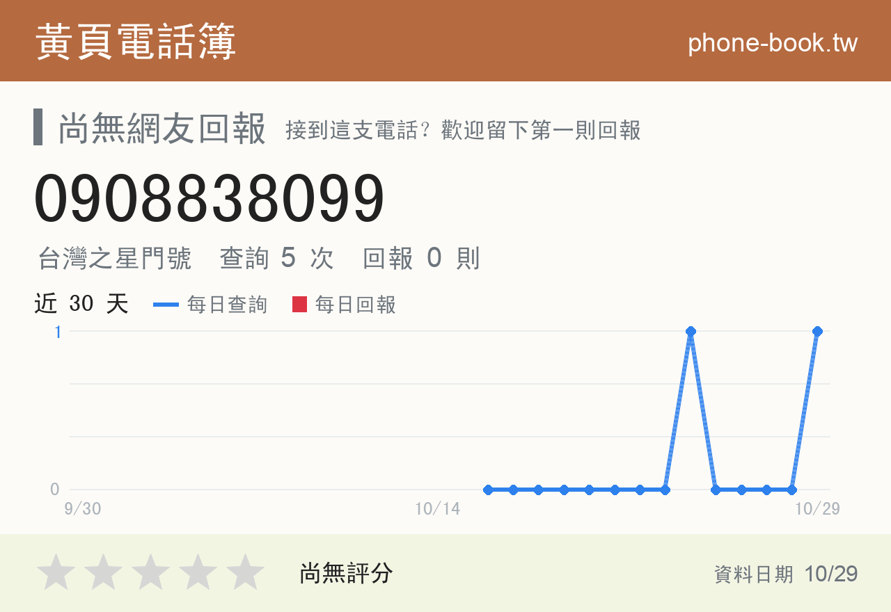 0908838099 評分卡：查詢 5 次、網友回報 0 則