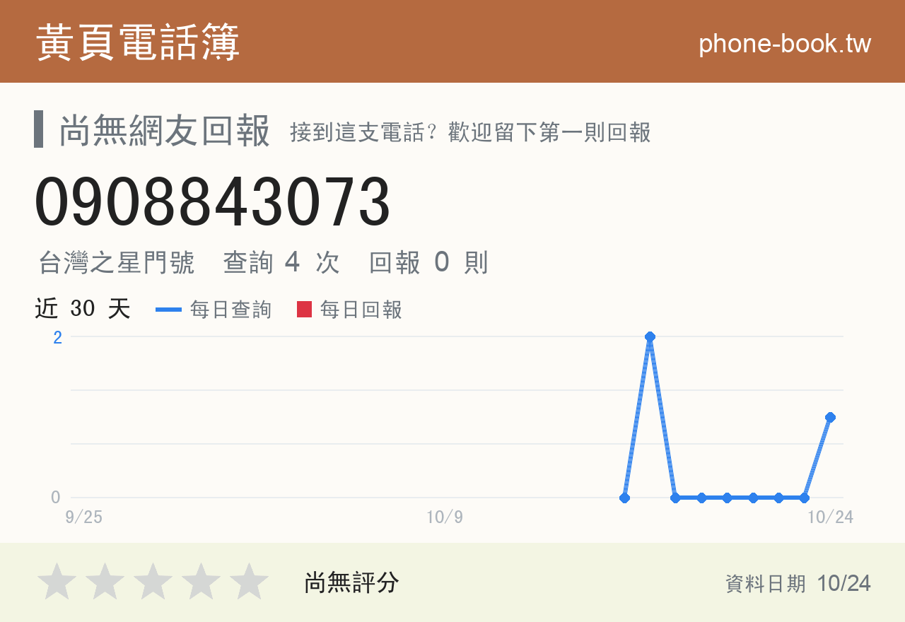 0908843073 評分卡：查詢 4 次、網友回報 0 則