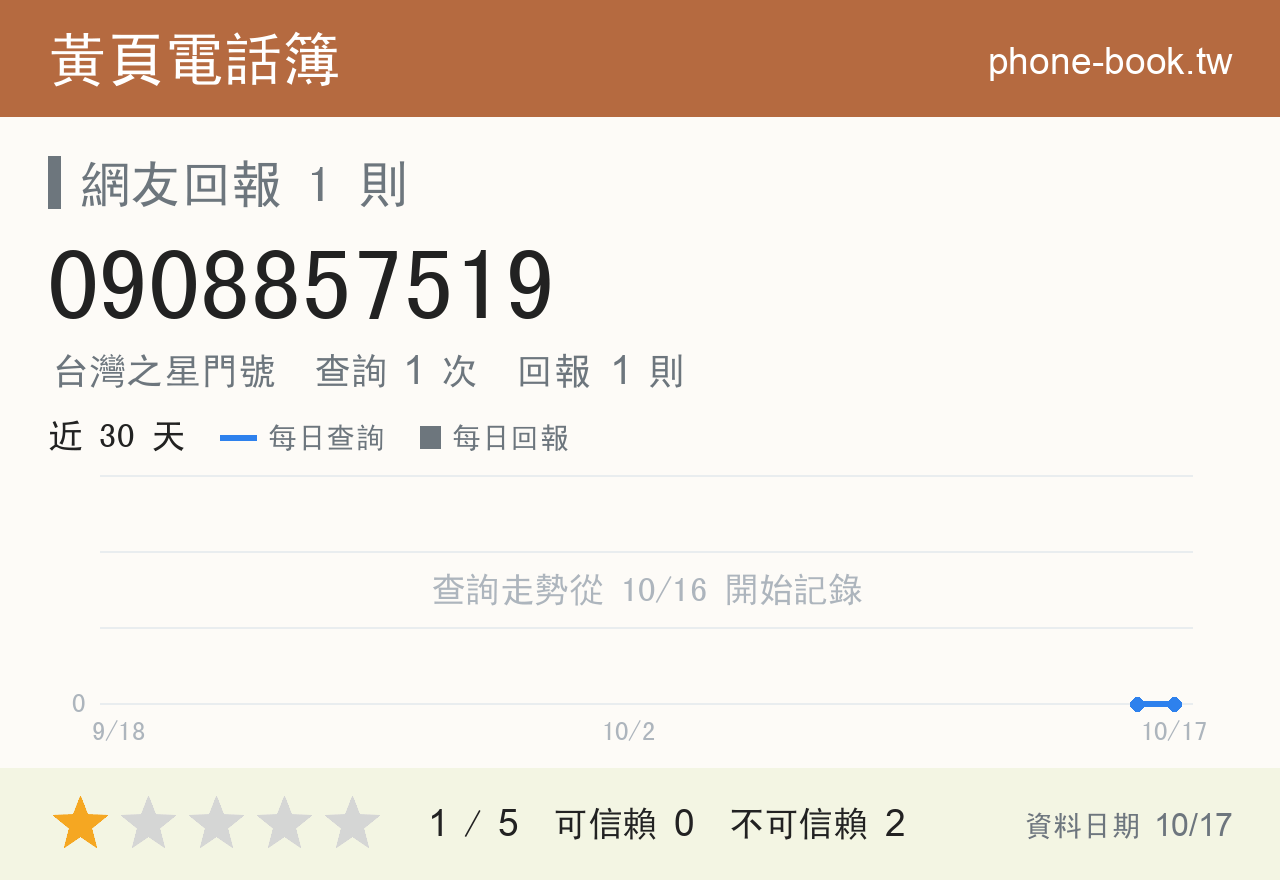 0908857519 評分卡：查詢 1 次、網友回報 1 則