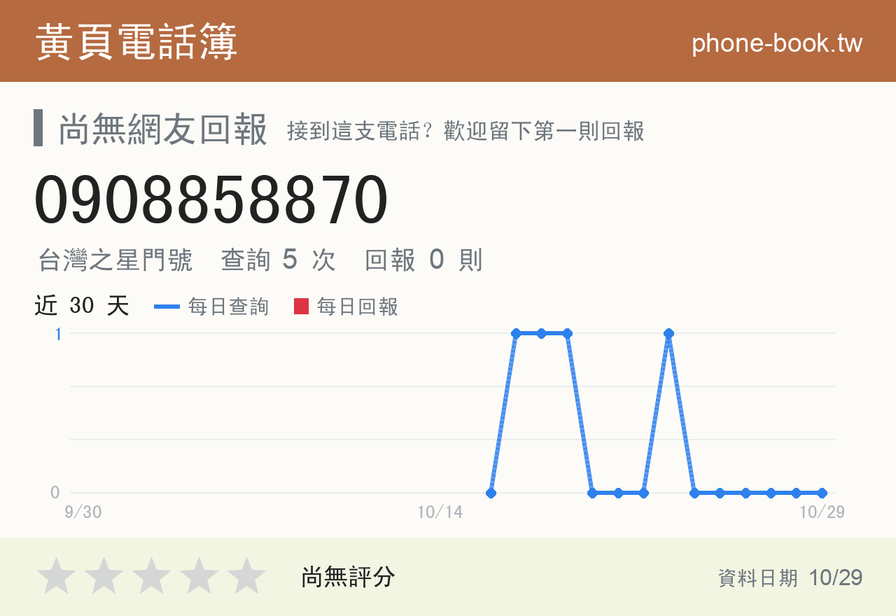 0908858870 評分卡：查詢 5 次、網友回報 0 則