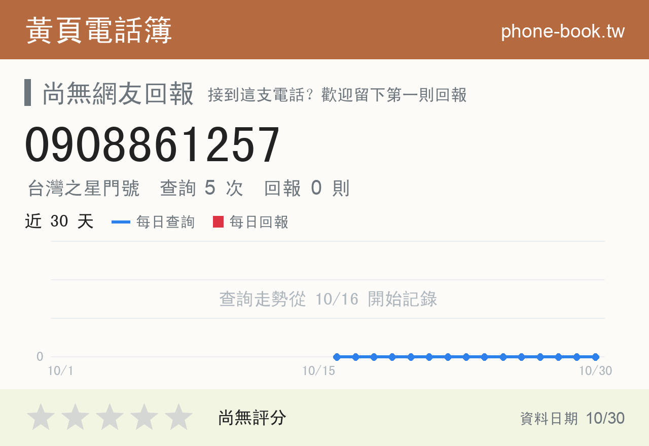 0908861257 評分卡：查詢 5 次、網友回報 0 則