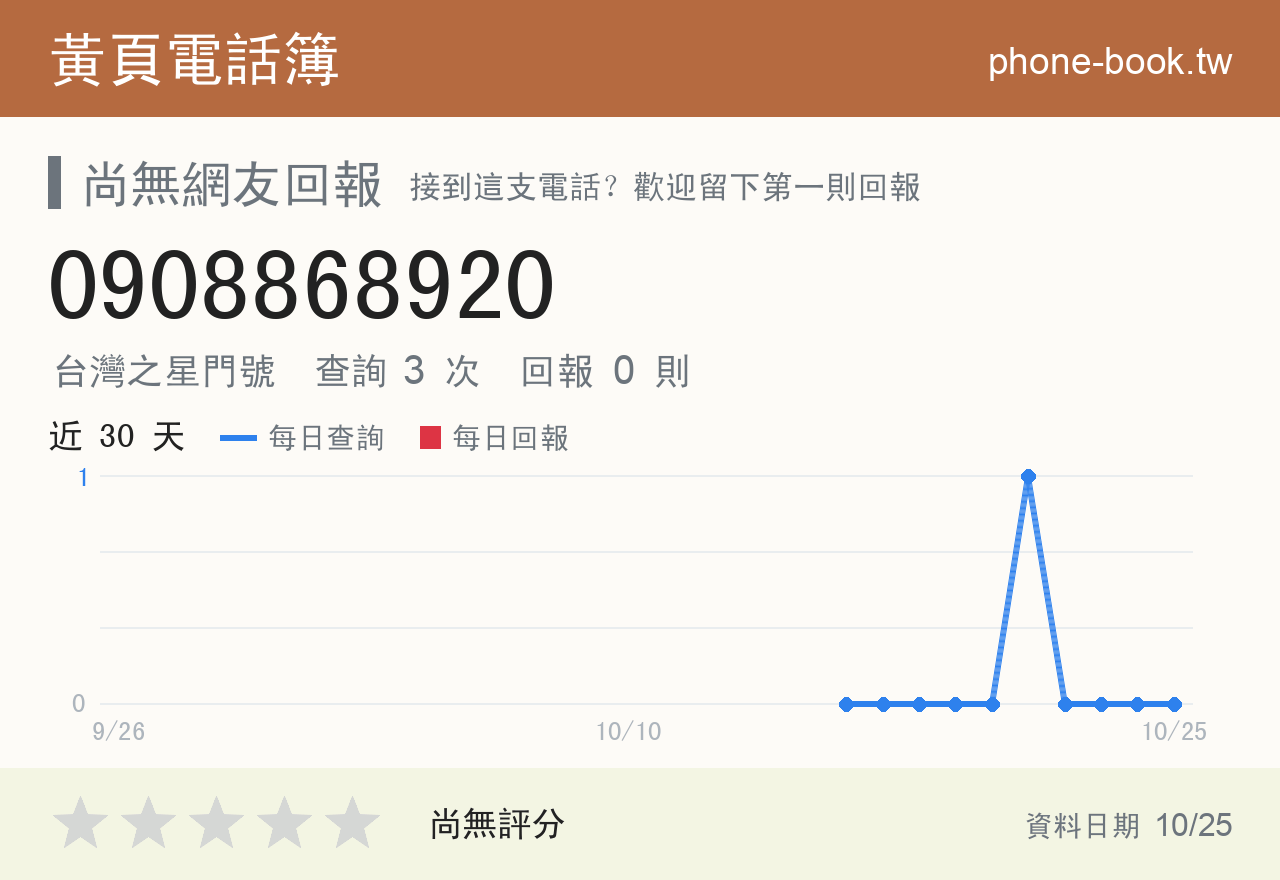 0908868920 評分卡：查詢 3 次、網友回報 0 則