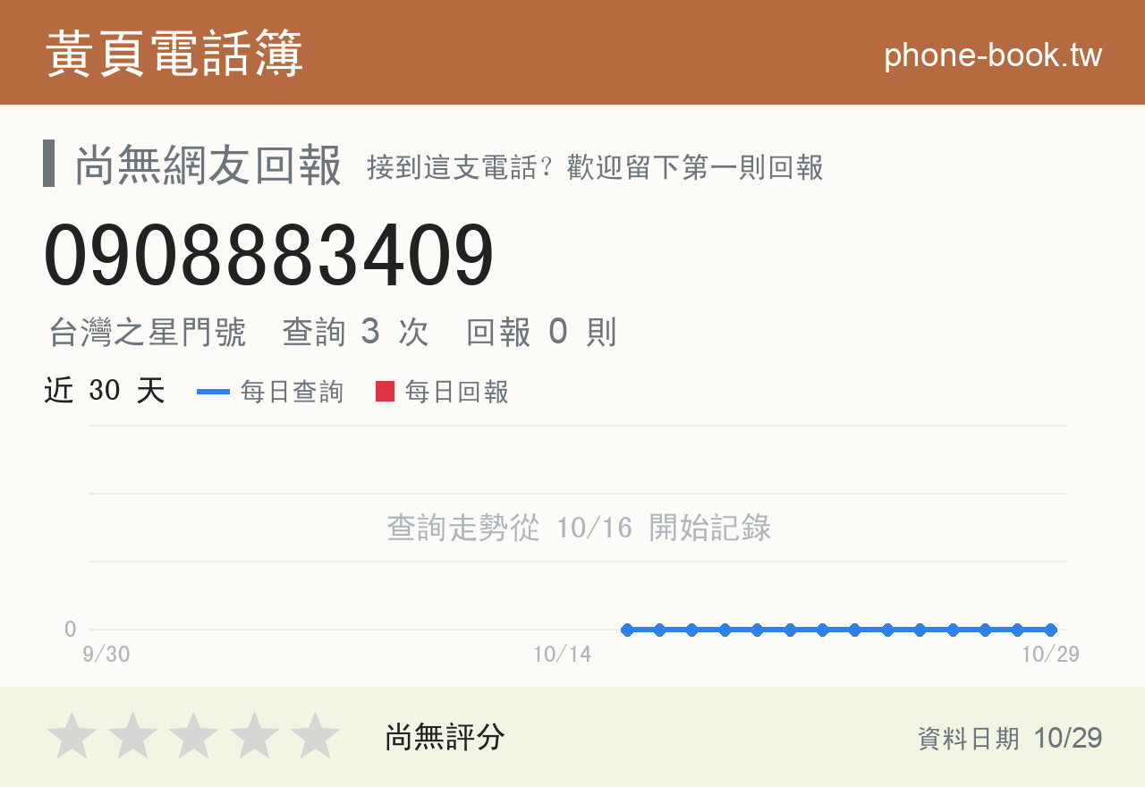 0908883409 評分卡：查詢 3 次、網友回報 0 則