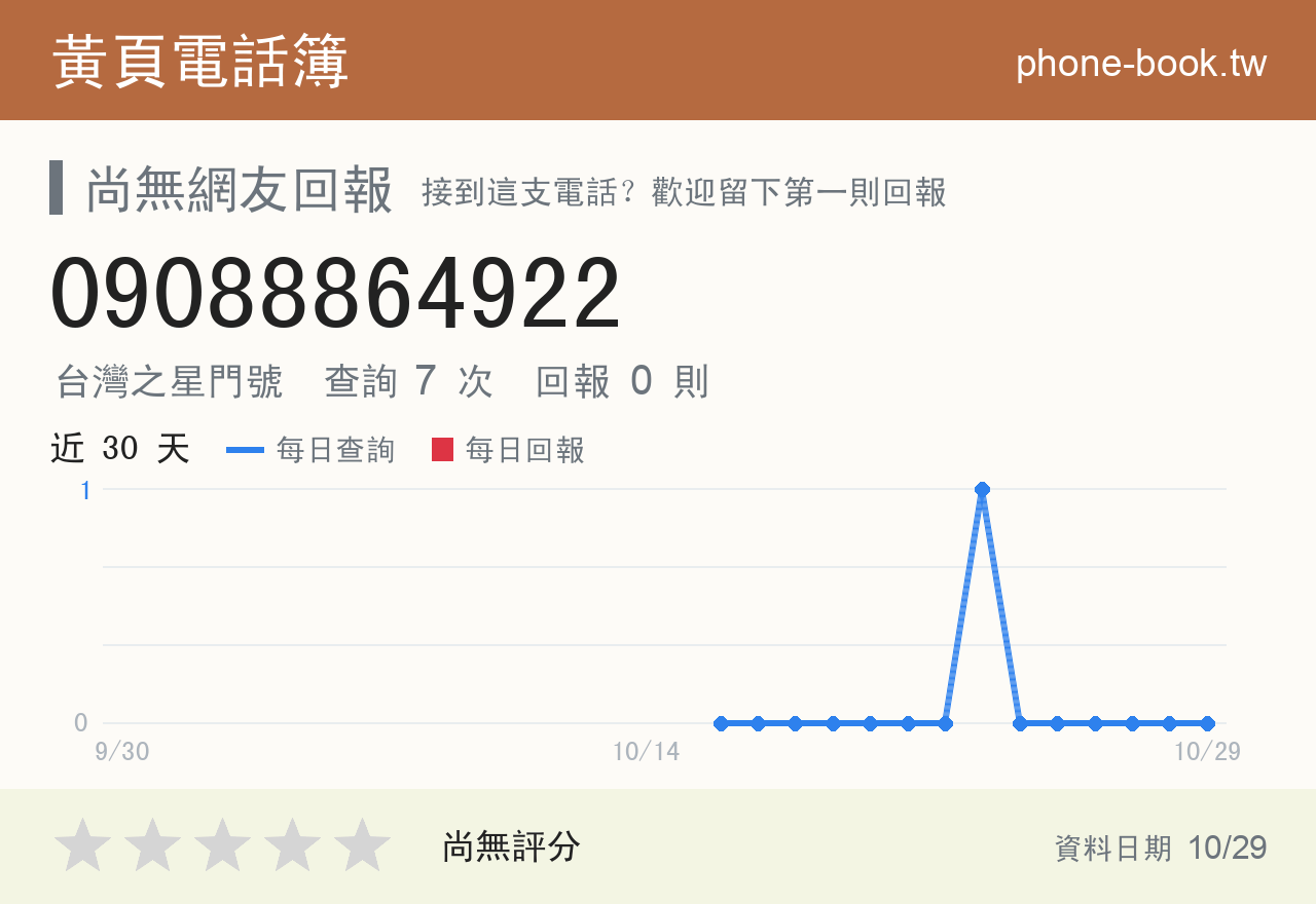 09088864922 評分卡：查詢 7 次、網友回報 0 則