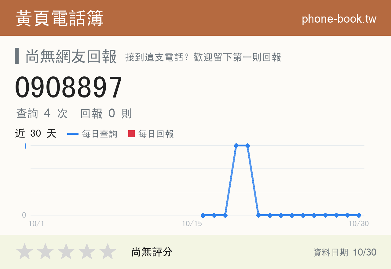 0908897 評分卡：查詢 4 次、網友回報 0 則