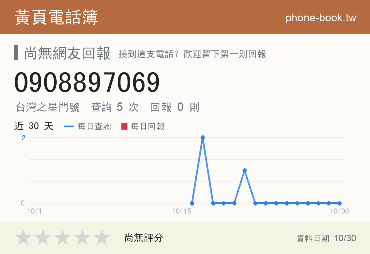 0908897069 評分卡：查詢 5 次、網友回報 0 則