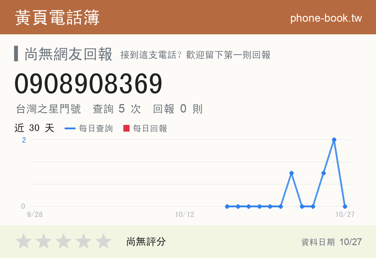 0908908369 評分卡：查詢 5 次、網友回報 0 則