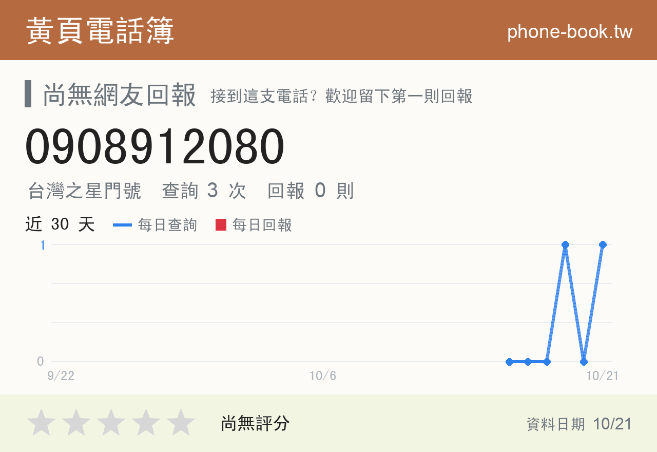 0908912080 評分卡：查詢 3 次、網友回報 0 則