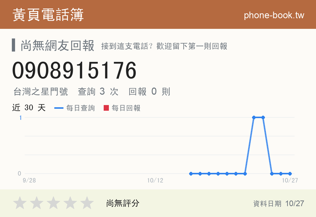 0908915176 評分卡：查詢 3 次、網友回報 0 則