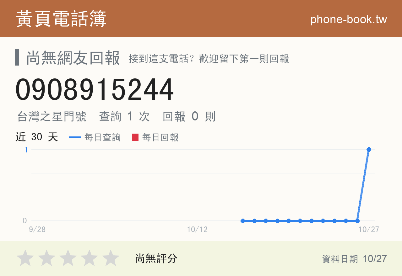 0908915244 評分卡：查詢 1 次、網友回報 0 則