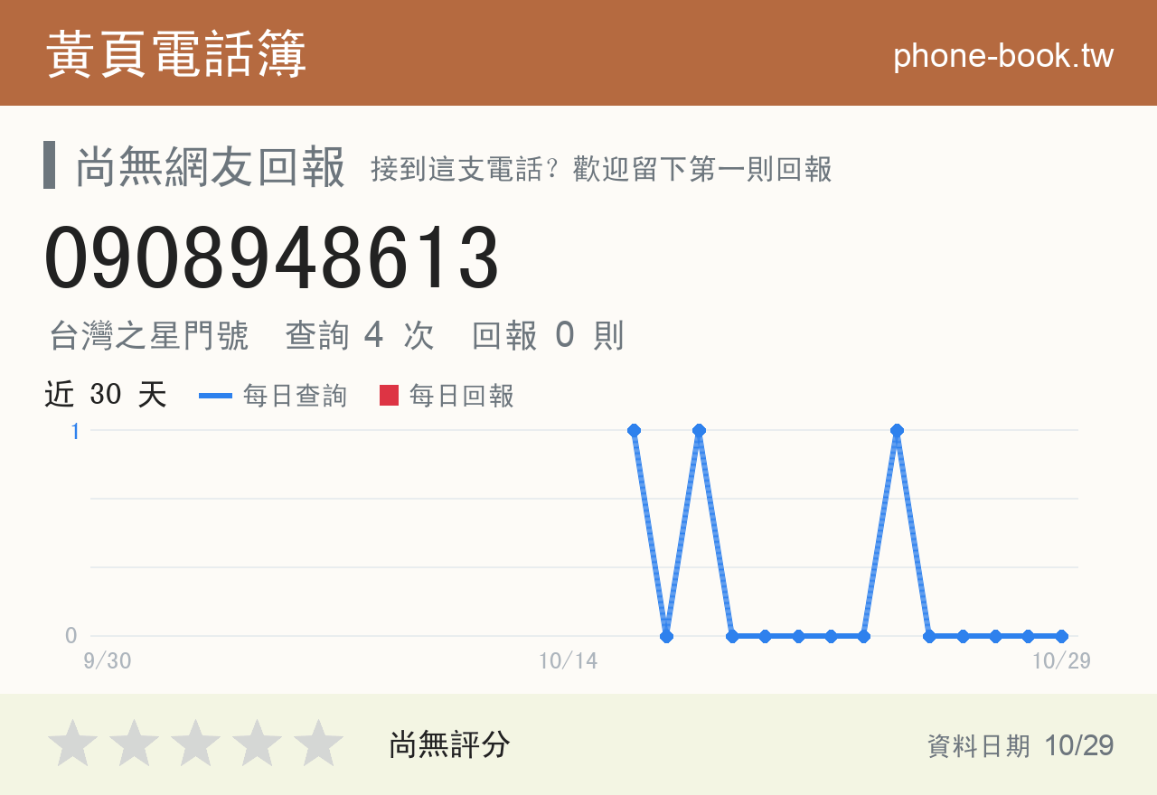 0908948613 評分卡：查詢 4 次、網友回報 0 則