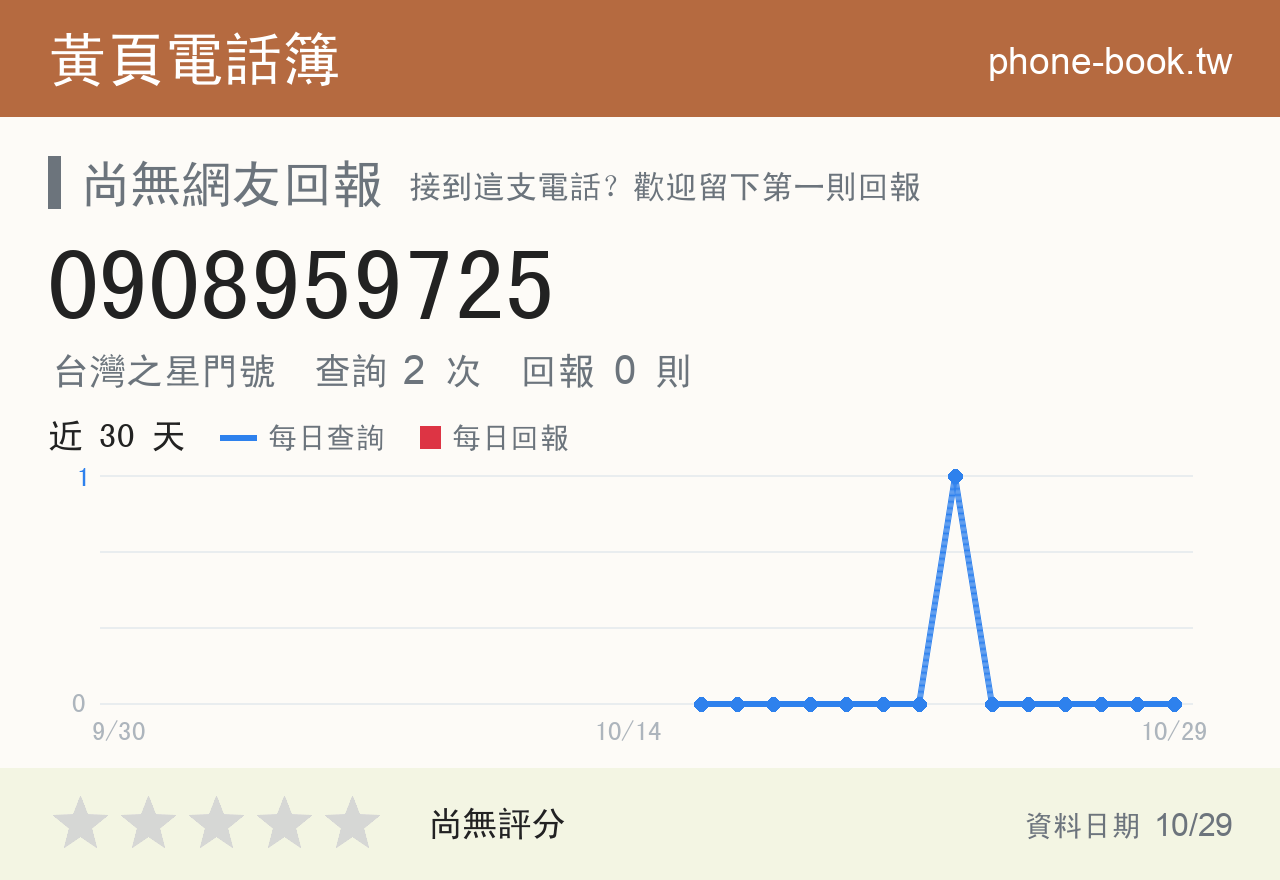 0908959725 評分卡：查詢 2 次、網友回報 0 則