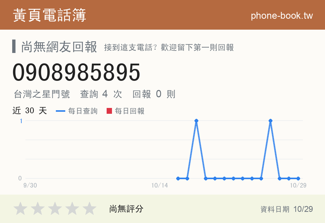 0908985895 評分卡：查詢 4 次、網友回報 0 則