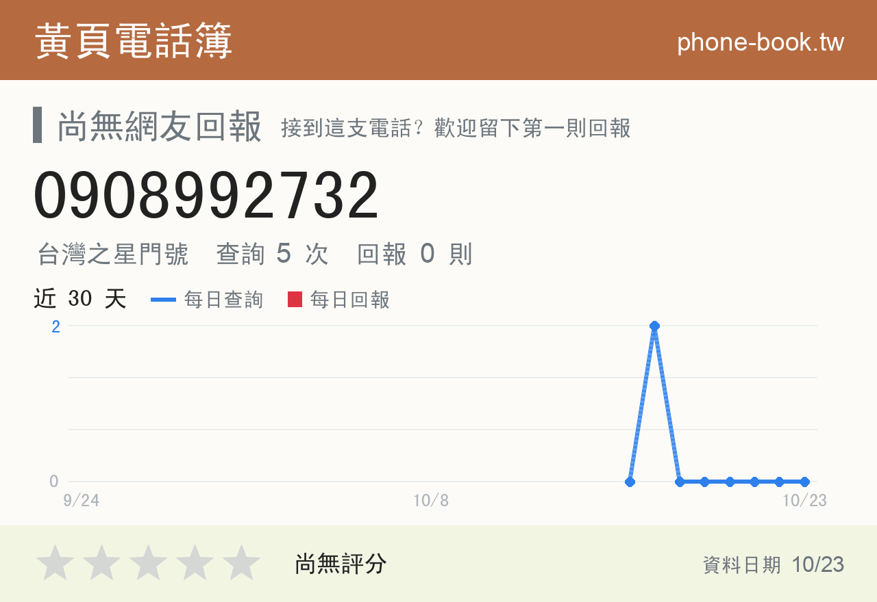 0908992732 評分卡：查詢 5 次、網友回報 0 則