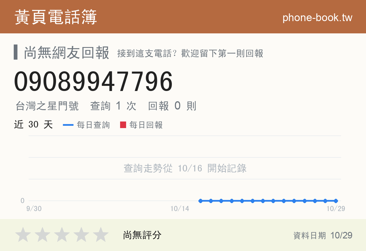 09089947796 評分卡：查詢 1 次、網友回報 0 則