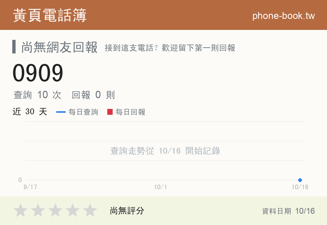 0909 評分卡：查詢 11 次、網友回報 0 則
