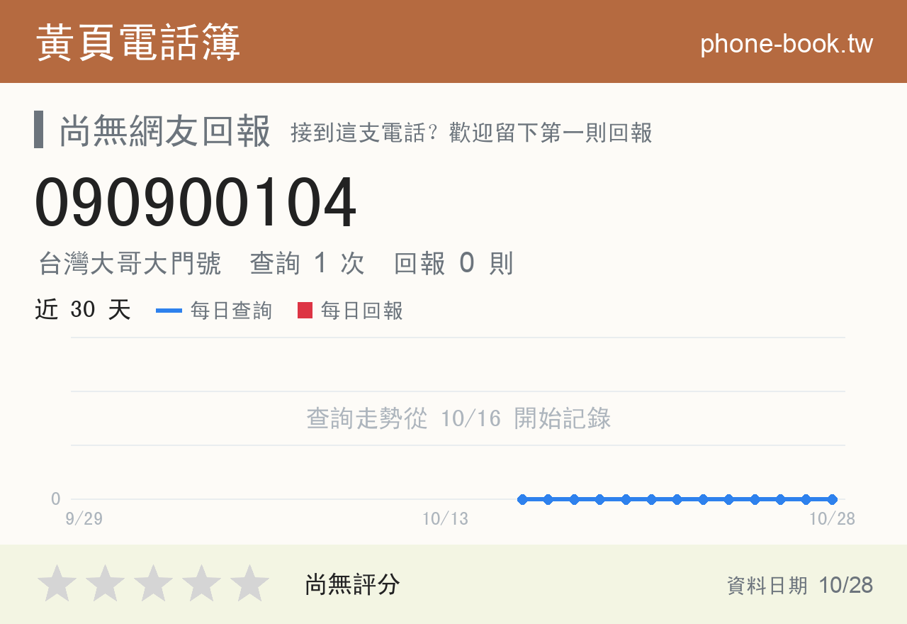 090900104 評分卡：查詢 1 次、網友回報 0 則
