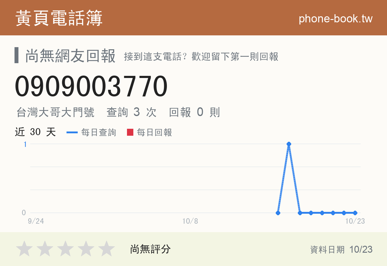 0909003770 評分卡：查詢 3 次、網友回報 0 則