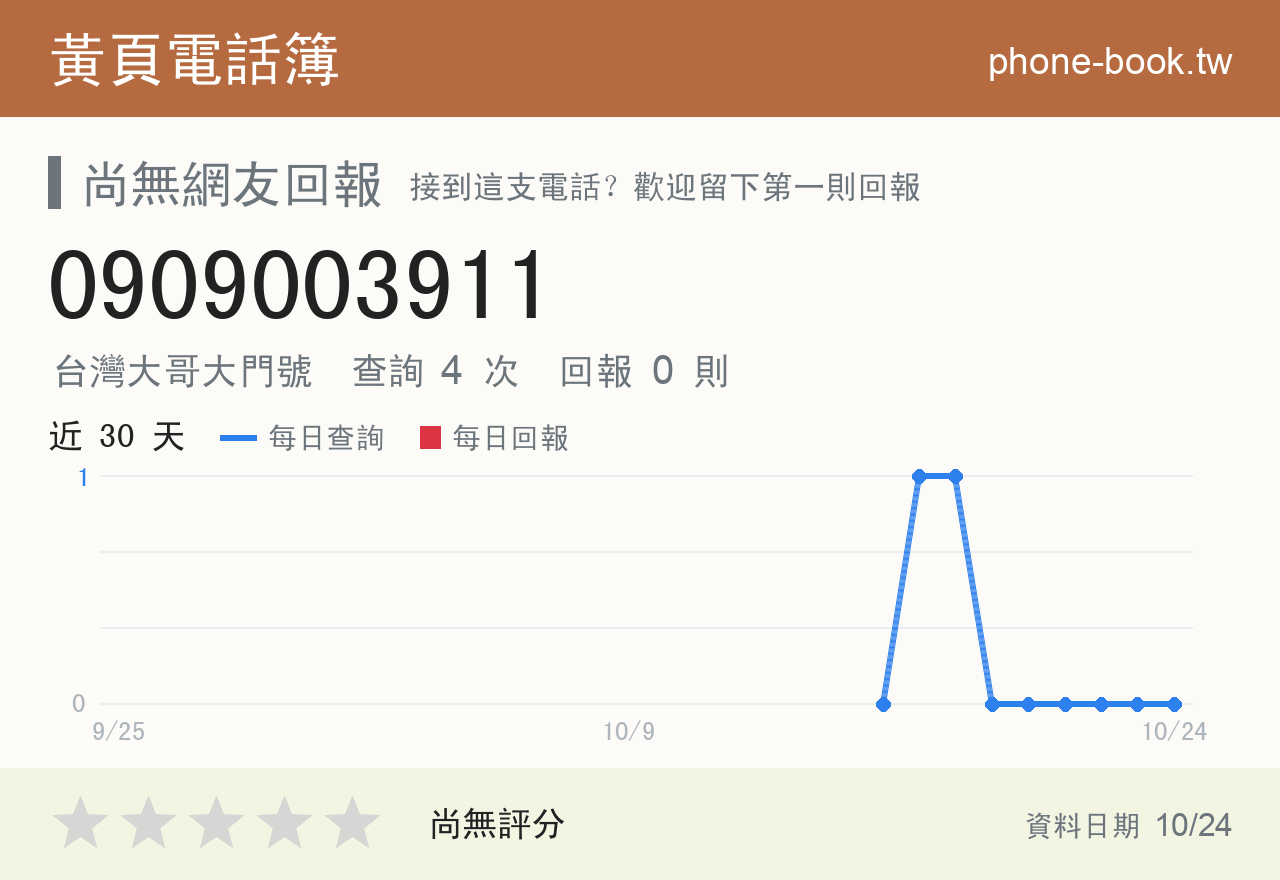 0909003911 評分卡：查詢 4 次、網友回報 0 則
