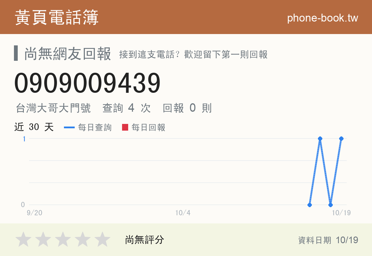 0909009439 評分卡：查詢 4 次、網友回報 0 則