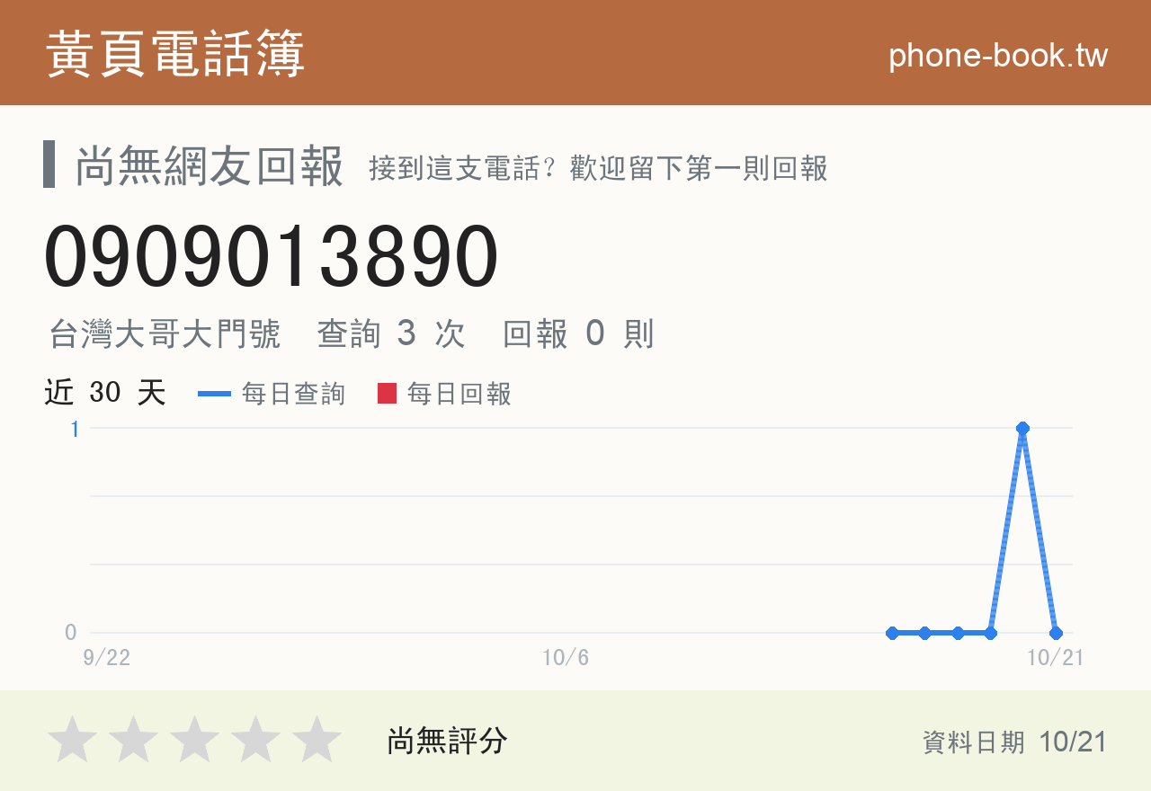 0909013890 評分卡：查詢 3 次、網友回報 0 則