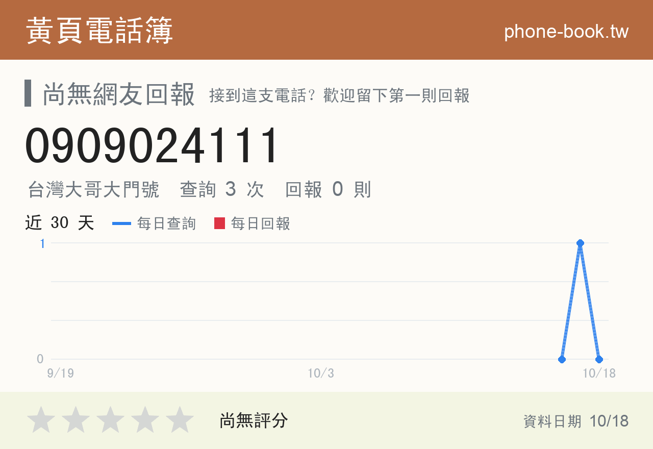 0909024111 評分卡：查詢 3 次、網友回報 0 則