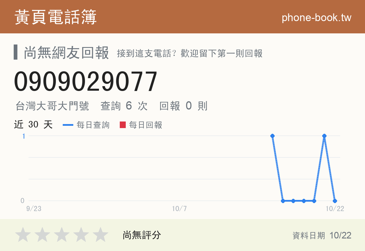0909029077 評分卡：查詢 6 次、網友回報 0 則
