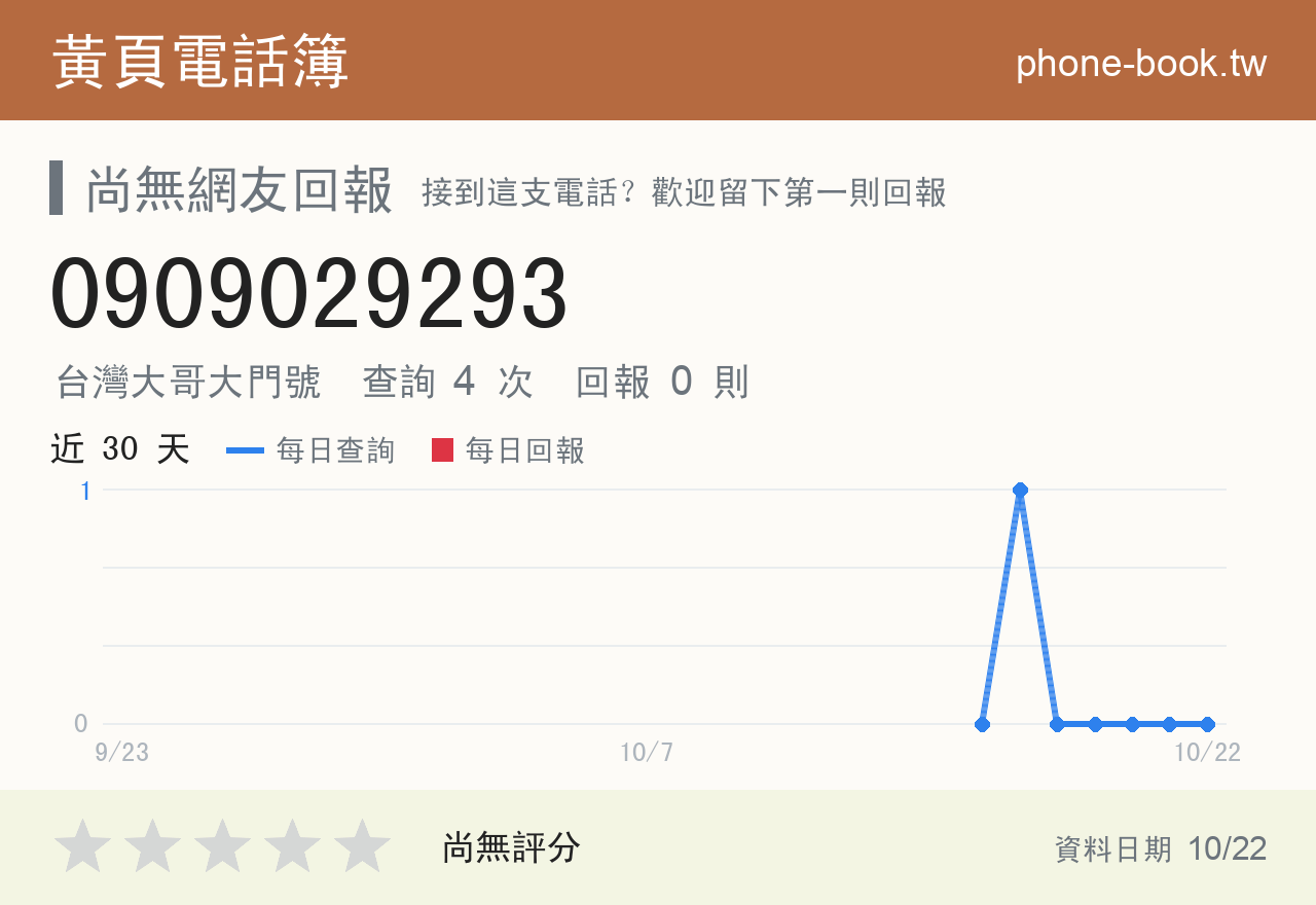 0909029293 評分卡：查詢 4 次、網友回報 0 則