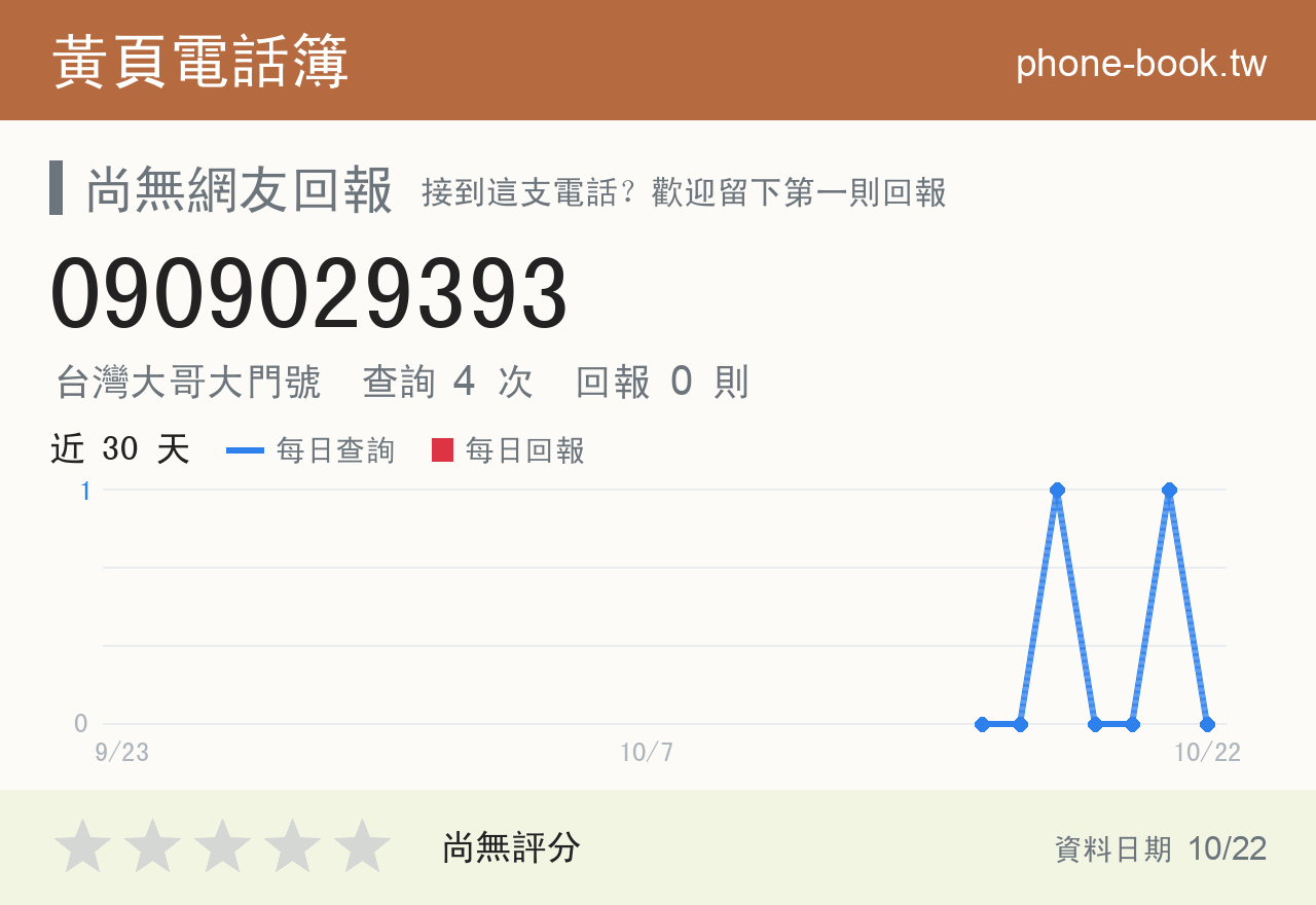 0909029393 評分卡：查詢 4 次、網友回報 0 則